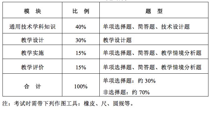 江蘇省教師資格考試通用技術(shù)學(xué)科筆試考綱