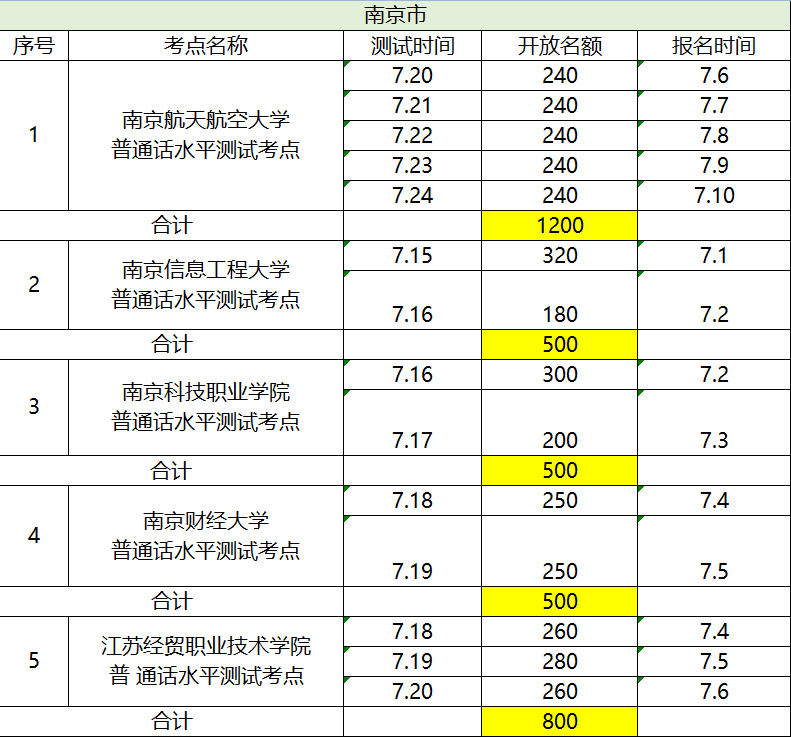 2020南京市普通話報名時間 南京普通話測試地點(diǎn)