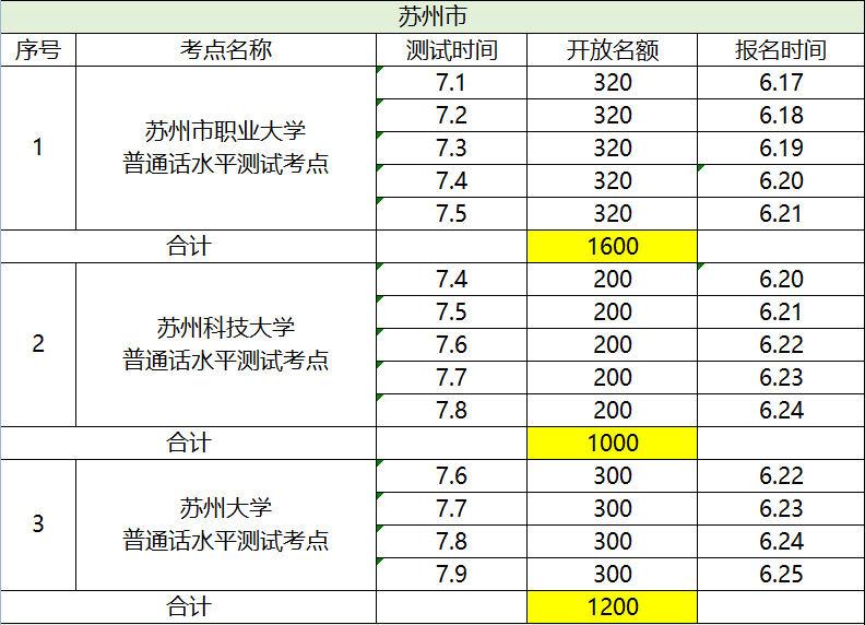 2020蘇州普通話考試時(shí)間:7.1日-7.9日