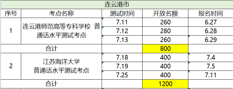 2020連云港普通話報名時間 連云港普通話考試地點