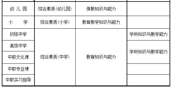 如何10分鐘搞定2018下半年教師資格備考思路，小白也能變大神