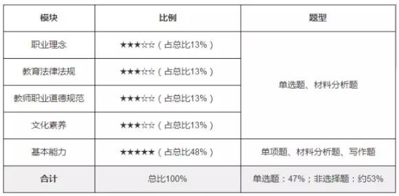 《綜合素質(zhì)》題型分析圖.png