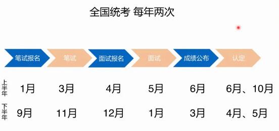 2021上半年江蘇教師資格證考試時(shí)間已定!