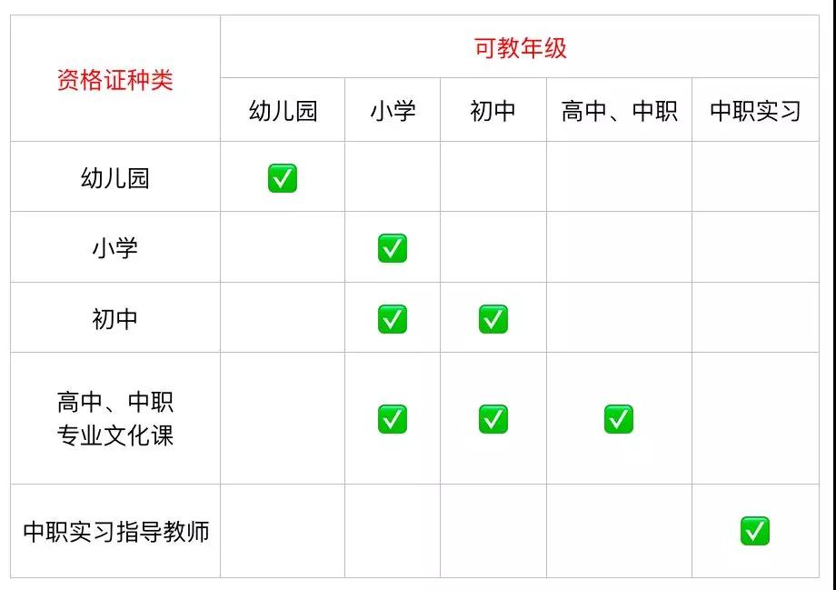 2021年一個(gè)人到底可以考幾個(gè)江蘇教師資格證?