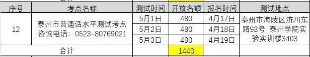 2021年3月江蘇泰州普通話考試報名時間已更新