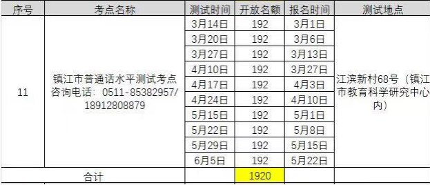 2021年3月江蘇鎮(zhèn)江普通話考試報(bào)名時(shí)間已更新