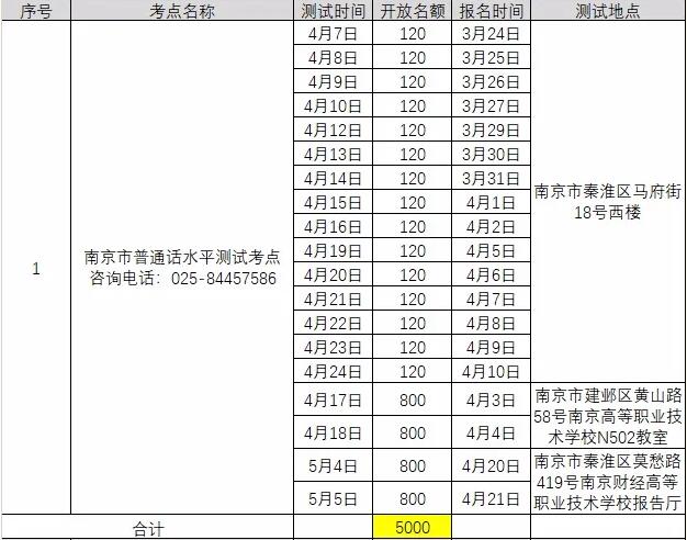 2021年3月江蘇南京普通話考試報(bào)名時(shí)間已更新