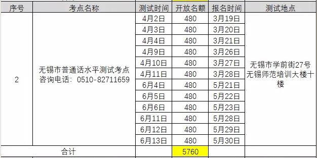 2021年3月江蘇無錫普通話考試報名時間已更新