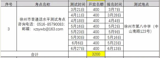 2021年3月江蘇徐州普通話考試報(bào)名時(shí)間已更新