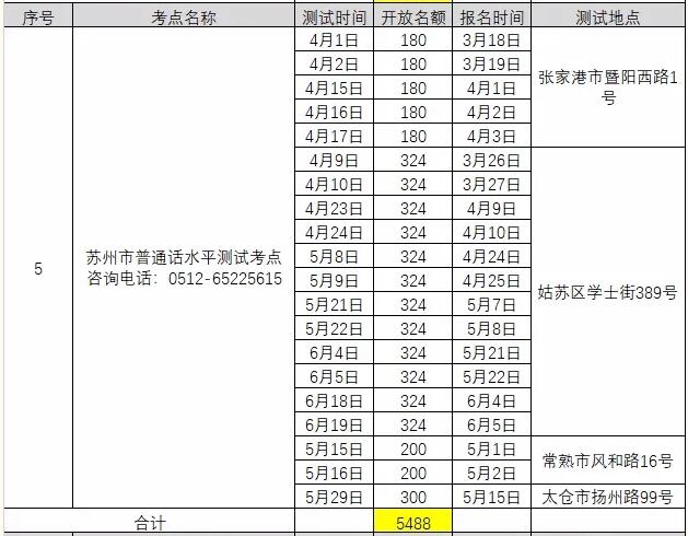 2021年3月江蘇蘇州普通話考試報名時間已更新