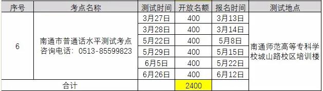 2021年3月江蘇南通普通話考試報名時間已更新