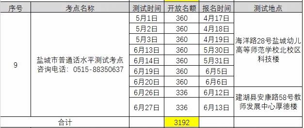 2021年3月江蘇鹽城普通話考試報(bào)名時(shí)間已更新