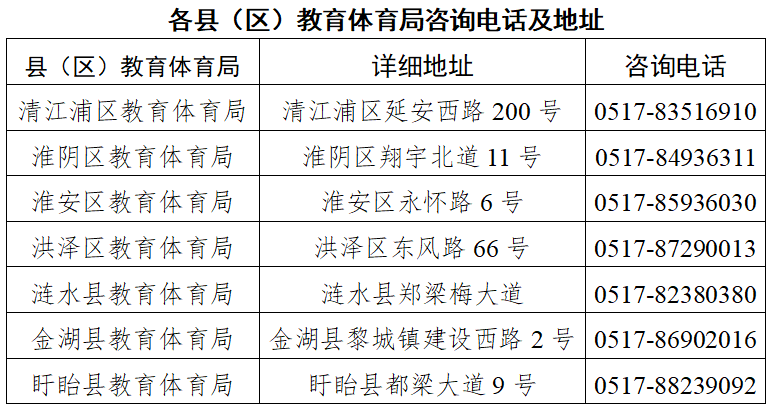 淮安市2021年面向社會(huì)認(rèn)定中小學(xué)教師資格 公  告