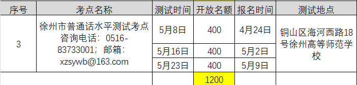 2021年4月江蘇徐州普通話考試報(bào)名時(shí)間已更新