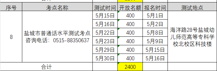 2021年4月江蘇鹽城普通話考試報名時間已更新