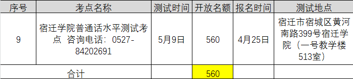 2021年4月江蘇宿遷普通話考試報名時間已更新