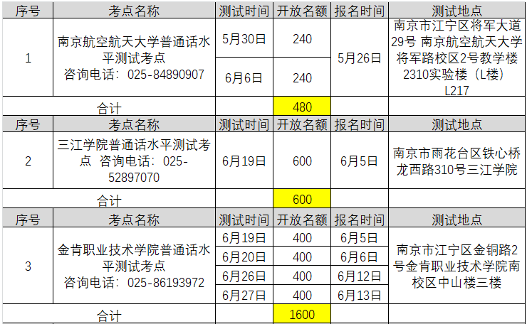 2021年6月江蘇南京普通話考試報(bào)名時(shí)間已更新