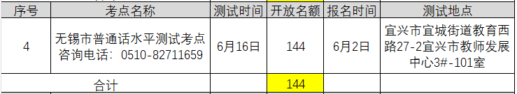 2021年6月江蘇無錫普通話考試報名時間已更新