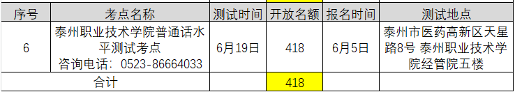 2021年6月江蘇泰州普通話考試報(bào)名時間已更新