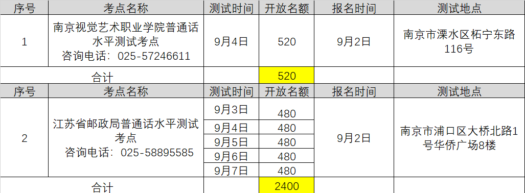 2021年9月江蘇南京中小學教師資格認證普通話考水平專場測試