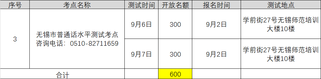 2021年9月江蘇無錫中小學(xué)教師資格認(rèn)證普通話考水平專場(chǎng)測(cè)試