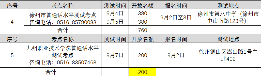 2021年9月江蘇徐州中小學(xué)教師資格認(rèn)證普通話考水平專場測試