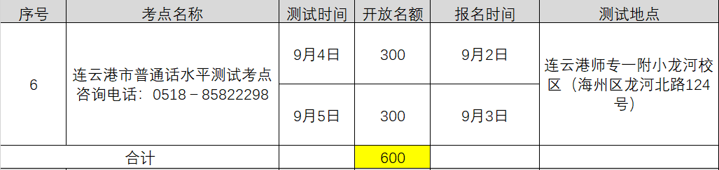 2021年9月江蘇無錫中小學(xué)教師資格認(rèn)證普通話考水平專場測試