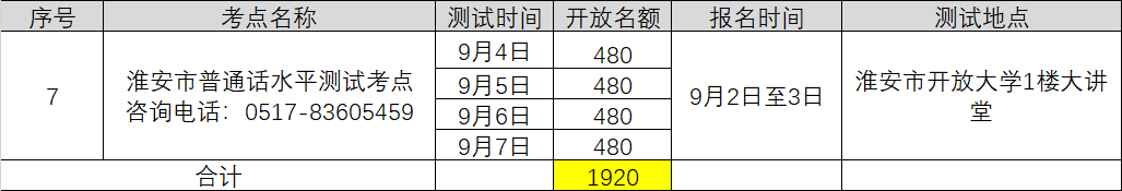 2021年9月江蘇淮安中小學(xué)教師資格認(rèn)證普通話考水平專場(chǎng)測(cè)試