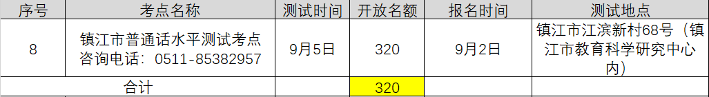 2021年9月江蘇鎮(zhèn)江中小學(xué)教師資格認(rèn)證普通話考水平專場(chǎng)測(cè)試