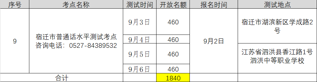 2021年9月江蘇宿遷中小學(xué)教師資格認(rèn)證普通話考水平專場測試