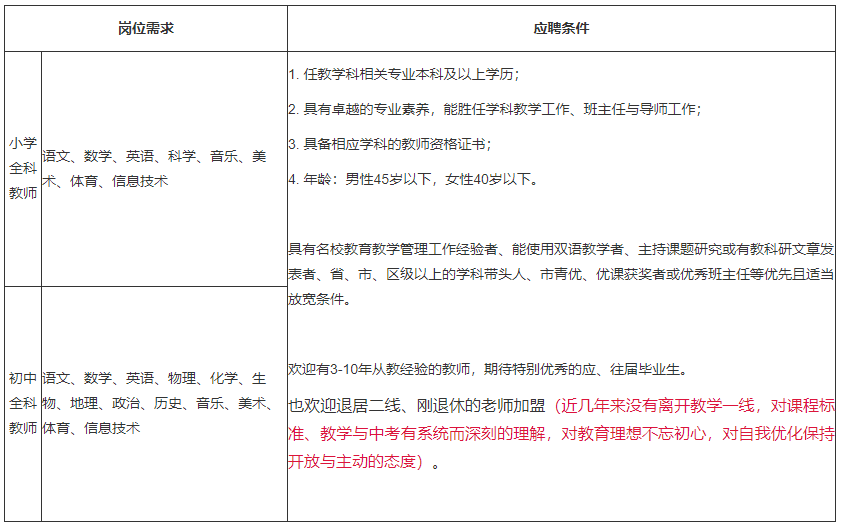 淮安漢開書院