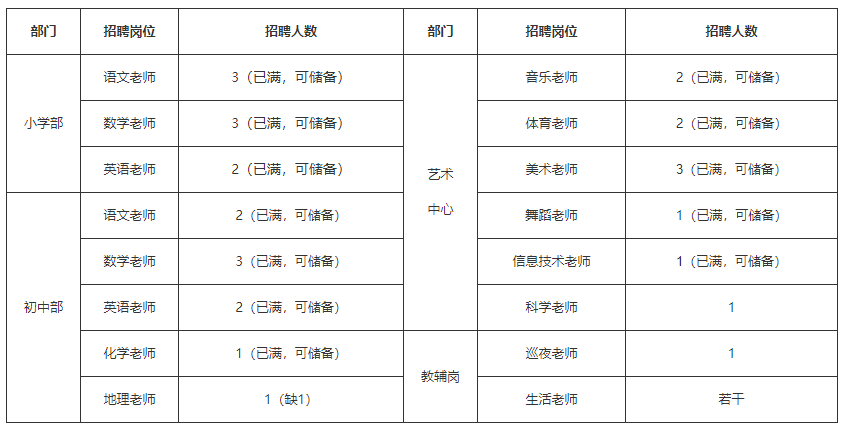 連云港融盛雙語(yǔ)學(xué)校2021年招聘簡(jiǎn)章