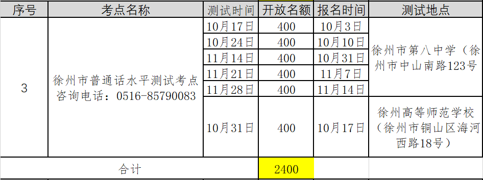 2021年第五批江蘇徐州普通話考試報(bào)名時(shí)間已更新