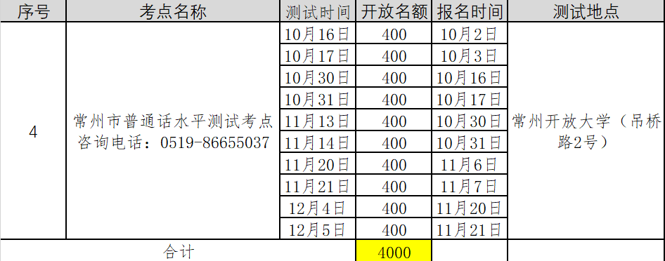 2021年第五批江蘇常州普通話考試報(bào)名時(shí)間已更新