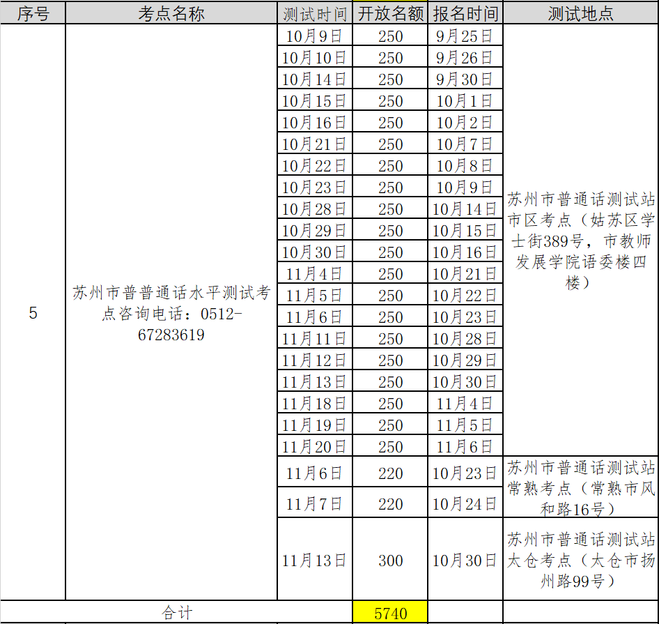 2021年第五批江蘇蘇州普通話考試報(bào)名時(shí)間已更新