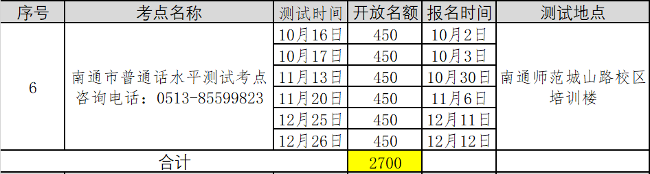 2021年第五批江蘇南通普通話考試報名時間已更新