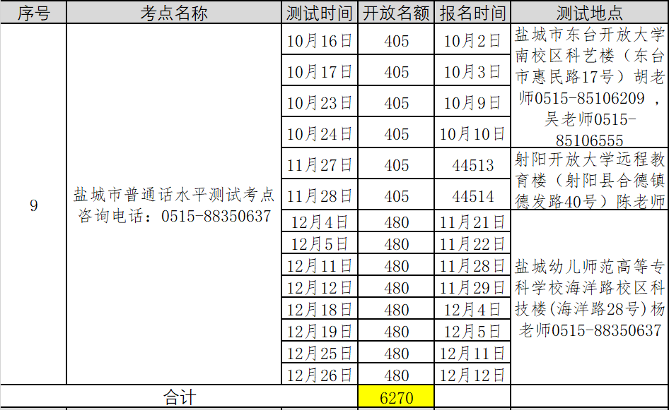 2021年第五批江蘇鹽城普通話考試報(bào)名時(shí)間已更新