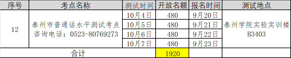 2021年第五批江蘇泰州普通話(huà)考試報(bào)名時(shí)間已更新