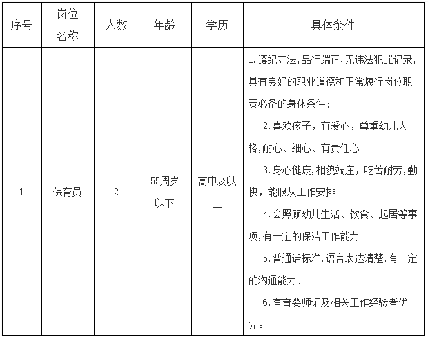 2021江蘇蘇州工業(yè)園區(qū)翡翠幼兒園保育員招聘2人公告