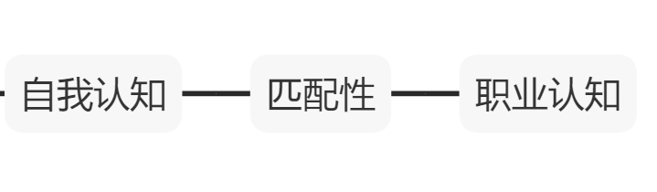 2021下江蘇教師資格面試結(jié)構(gòu)化自我認(rèn)知類題型怎么回答？