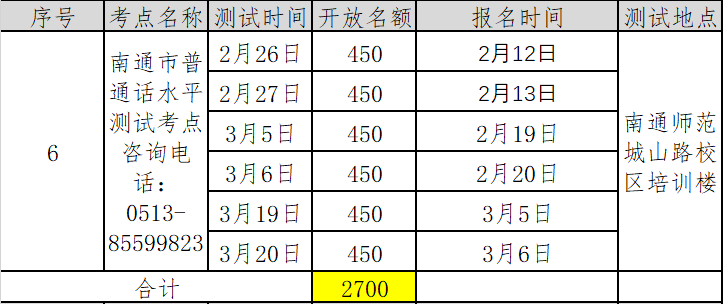 江蘇南通市2022年第一季度普通話考試報(bào)名時(shí)間已更新