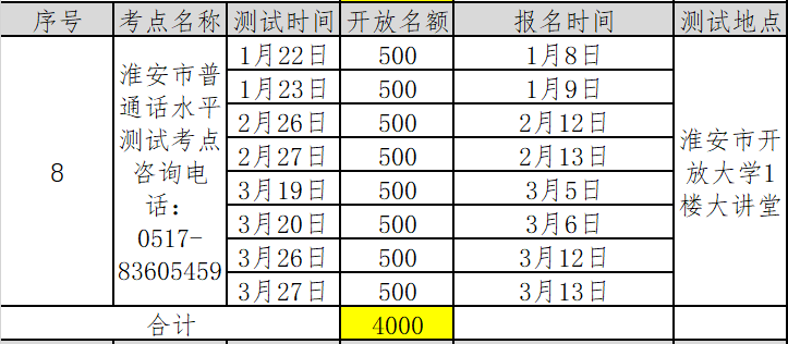 江蘇淮安市2022年第一季度普通話考試報名時間已更新