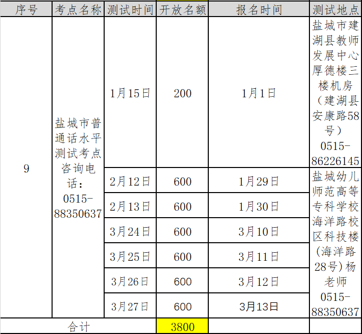 江蘇鹽城市2022年第一季度普通話考試報名時間已更新