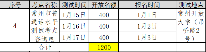 江蘇常州市2022年第一季度普通話(huà)考試報(bào)名時(shí)間已更新