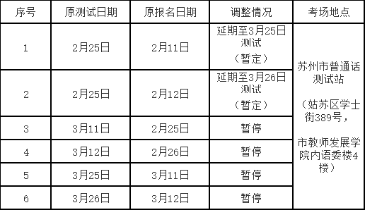 關于蘇州市普通話水平測試時間調(diào)整的通知