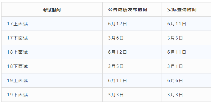 2021下半年江蘇教師資格面試成績查詢時間會提前嗎？