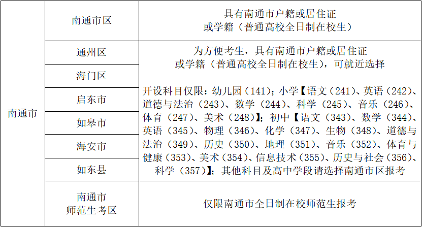 南通面試考區(qū)選擇