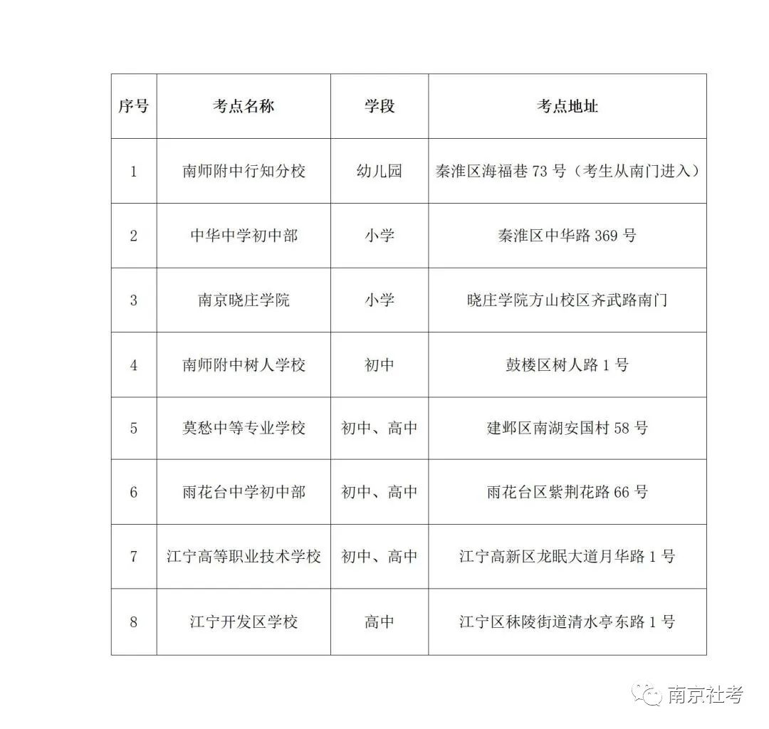 江蘇教師資格證報(bào)名