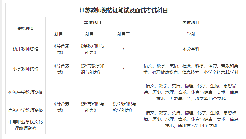 江蘇教師資格證