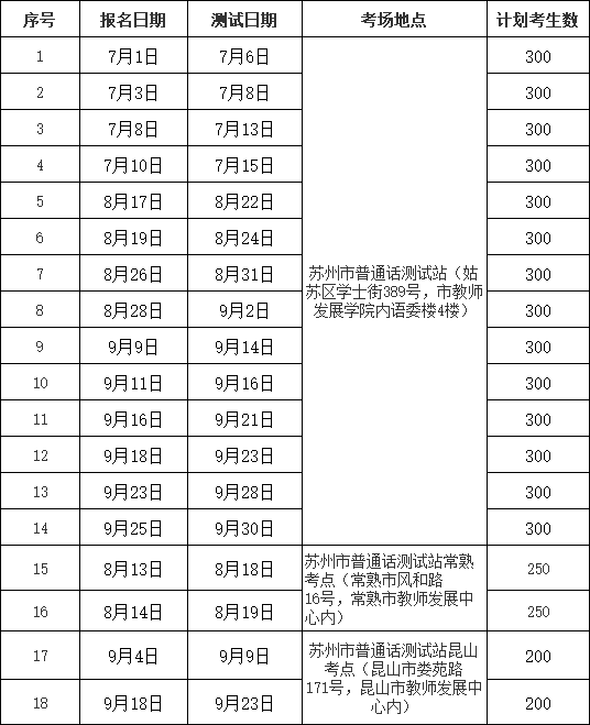 江蘇普通話